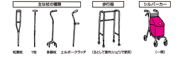 歩行補助具