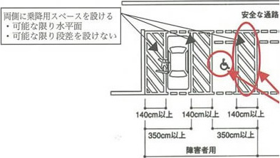 工夫イメージ