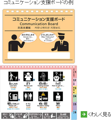 工夫イメージ