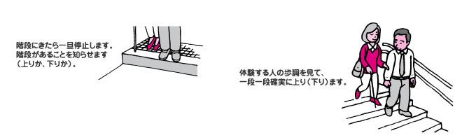 階段・段差での介助