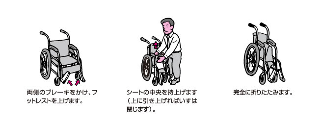 車いすのたたみかた、ひろげかた