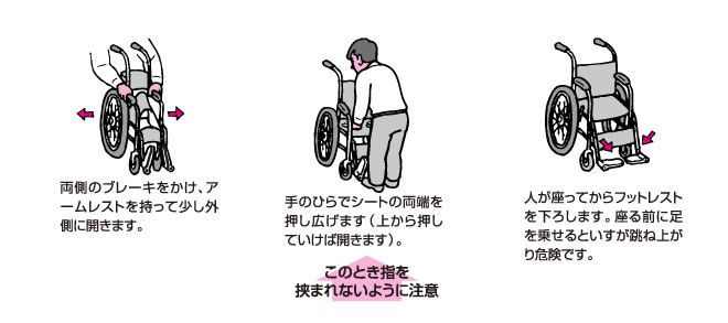 車いすのたたみかた、ひろげかた