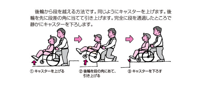 段差を上がる／車いす後ろ向き