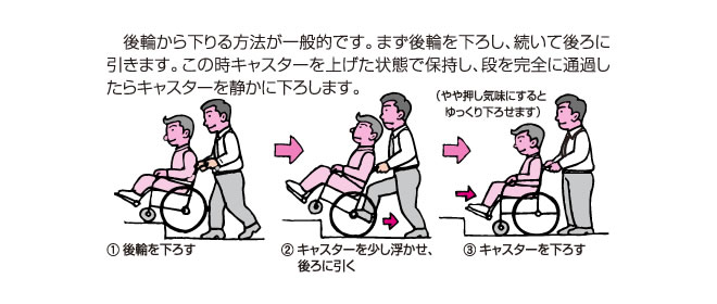 段差を下りる／車いす後ろ向き