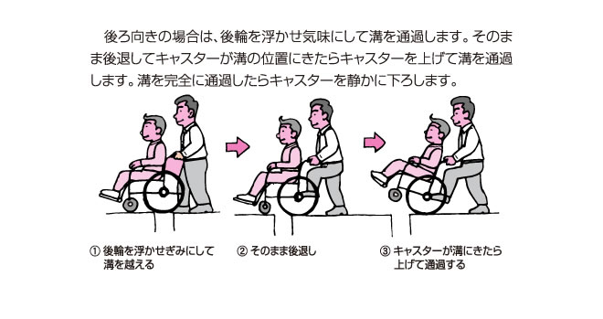 溝を超える／車いす後ろ向き