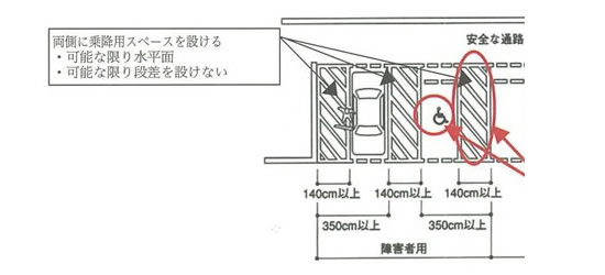 障害者用駐車場