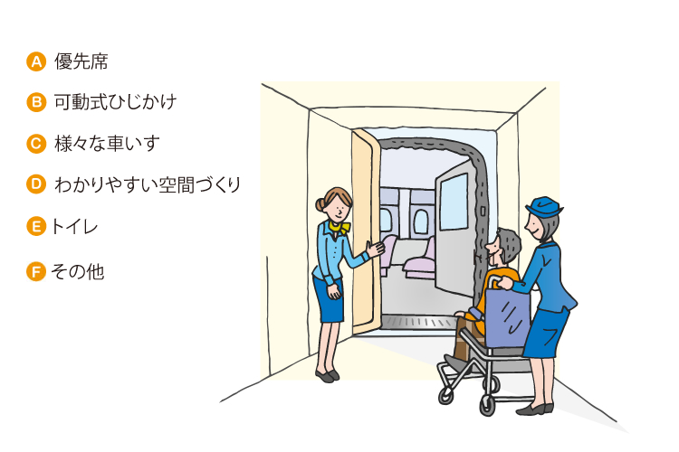 空港や飛行機にある工夫をみてみよう