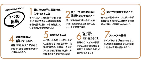 ユニバーサルデザイン ７つの法則